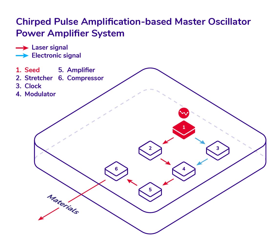 Industrial Applications |&nbsp;Cassio P