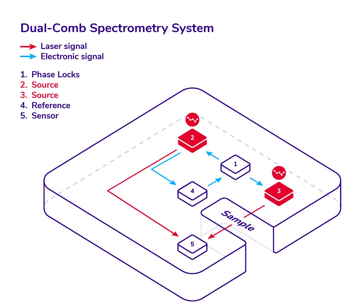 Scientific Applications |&nbsp;Cassio P